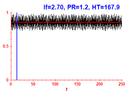 Survival probability